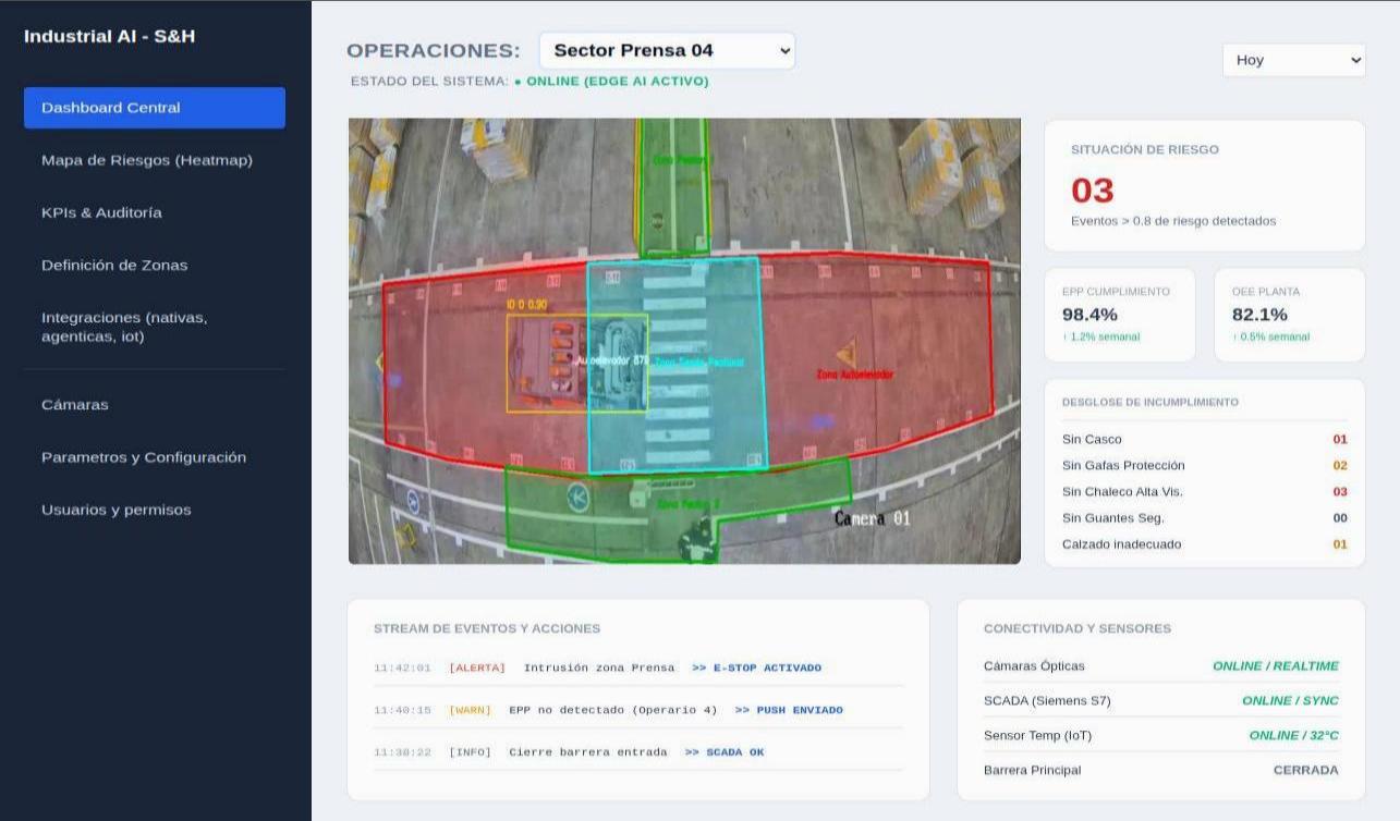 Dashboard Principal Seguridad e Higiene