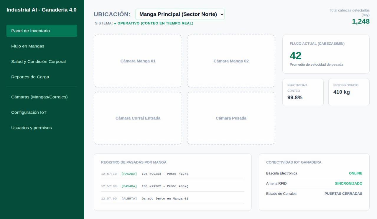 Dashboard Principal Ganadería 4.0